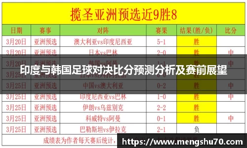 印度与韩国足球对决比分预测分析及赛前展望