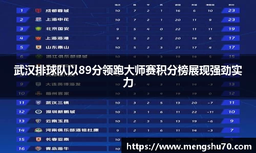 武汉排球队以89分领跑大师赛积分榜展现强劲实力